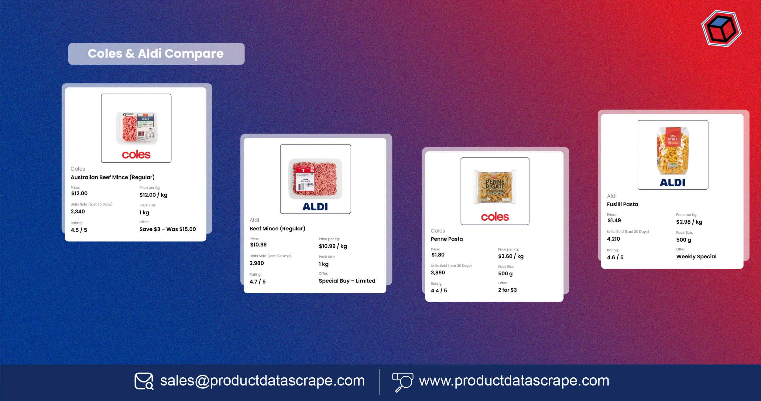 Scraping Coles & Aldi Citrus Listings Data For Compare Pack Size, Price per Kg & Offers